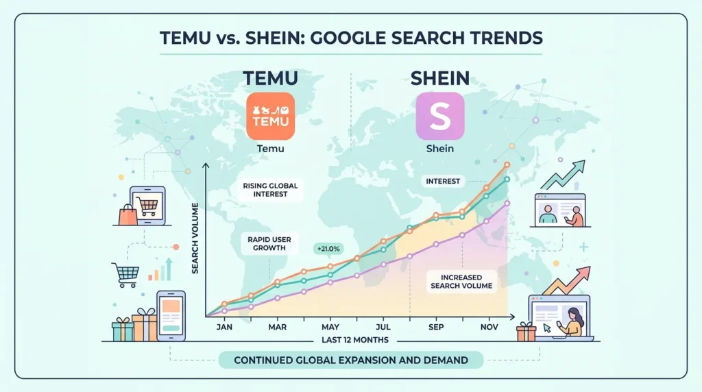 Temu or Shein : Google Trends & Usage Data