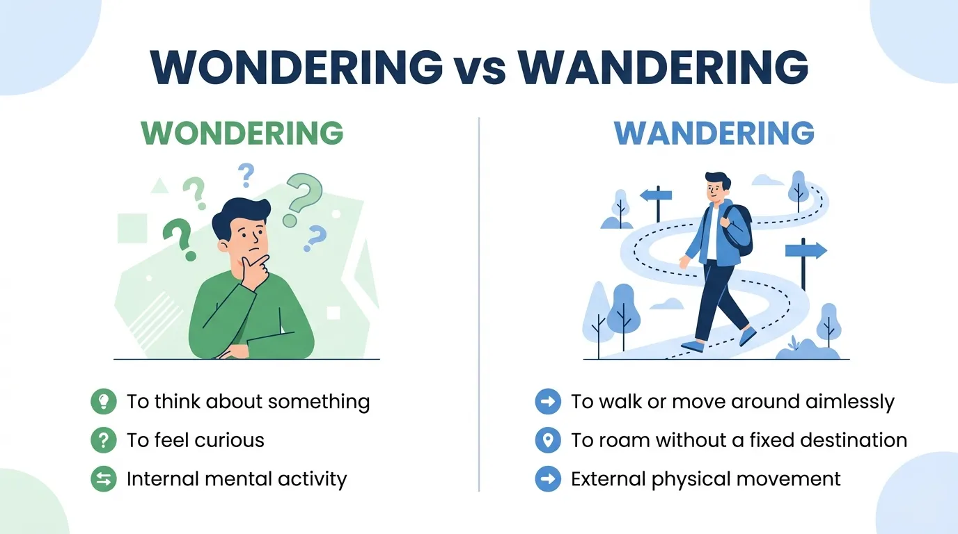 wondering or wandering